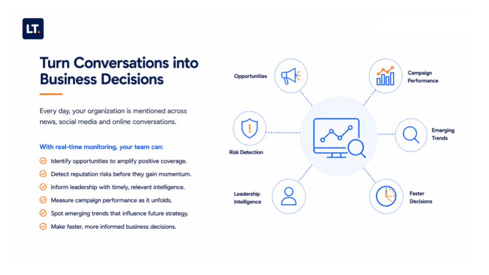 2026 LT Solutions  Real Time Brand Monitoring