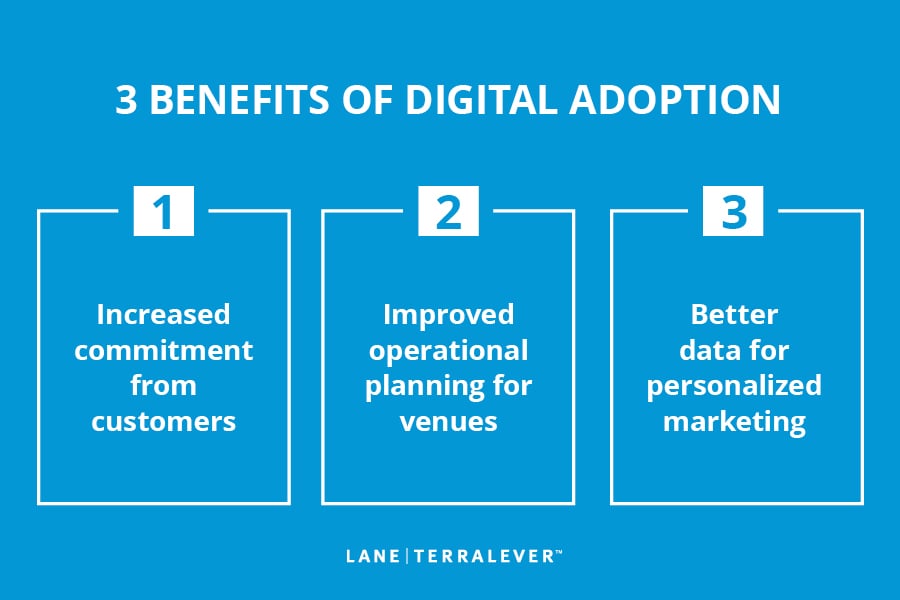 3 benefits of digital adoption; first, increased commitment from customer; second improved operational planning for venues; third get better data for marketing personalization