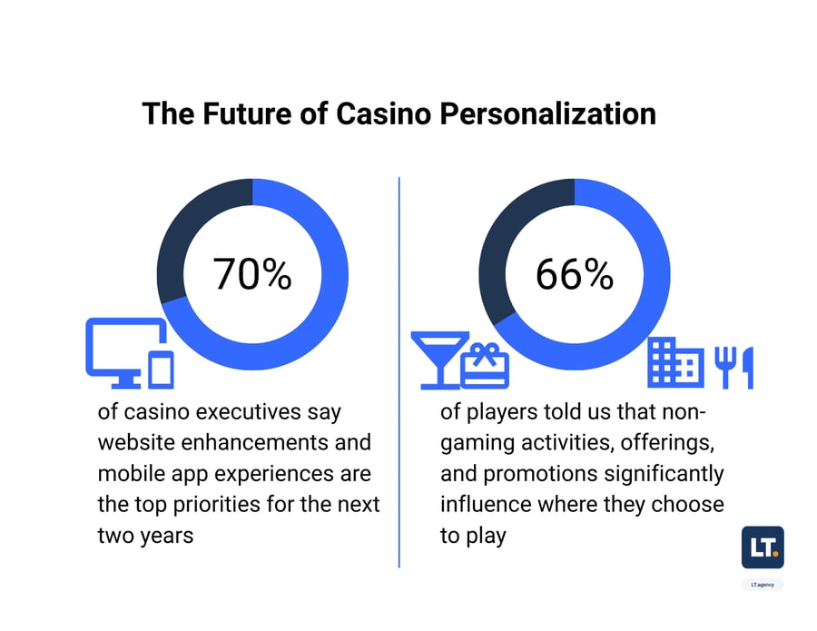 Casino Blog Graphics (6)