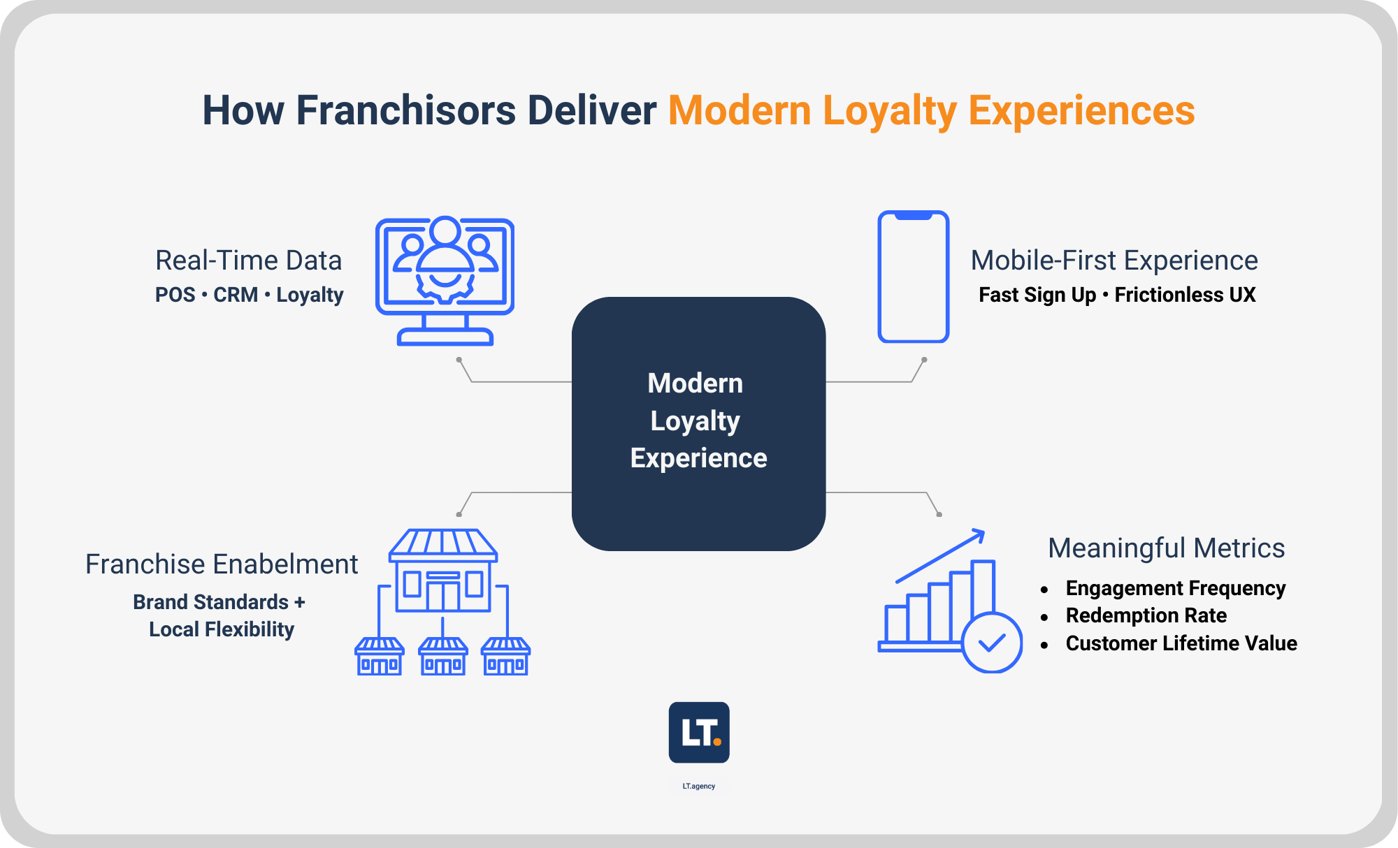 Franchise Blog #3 (1)-2