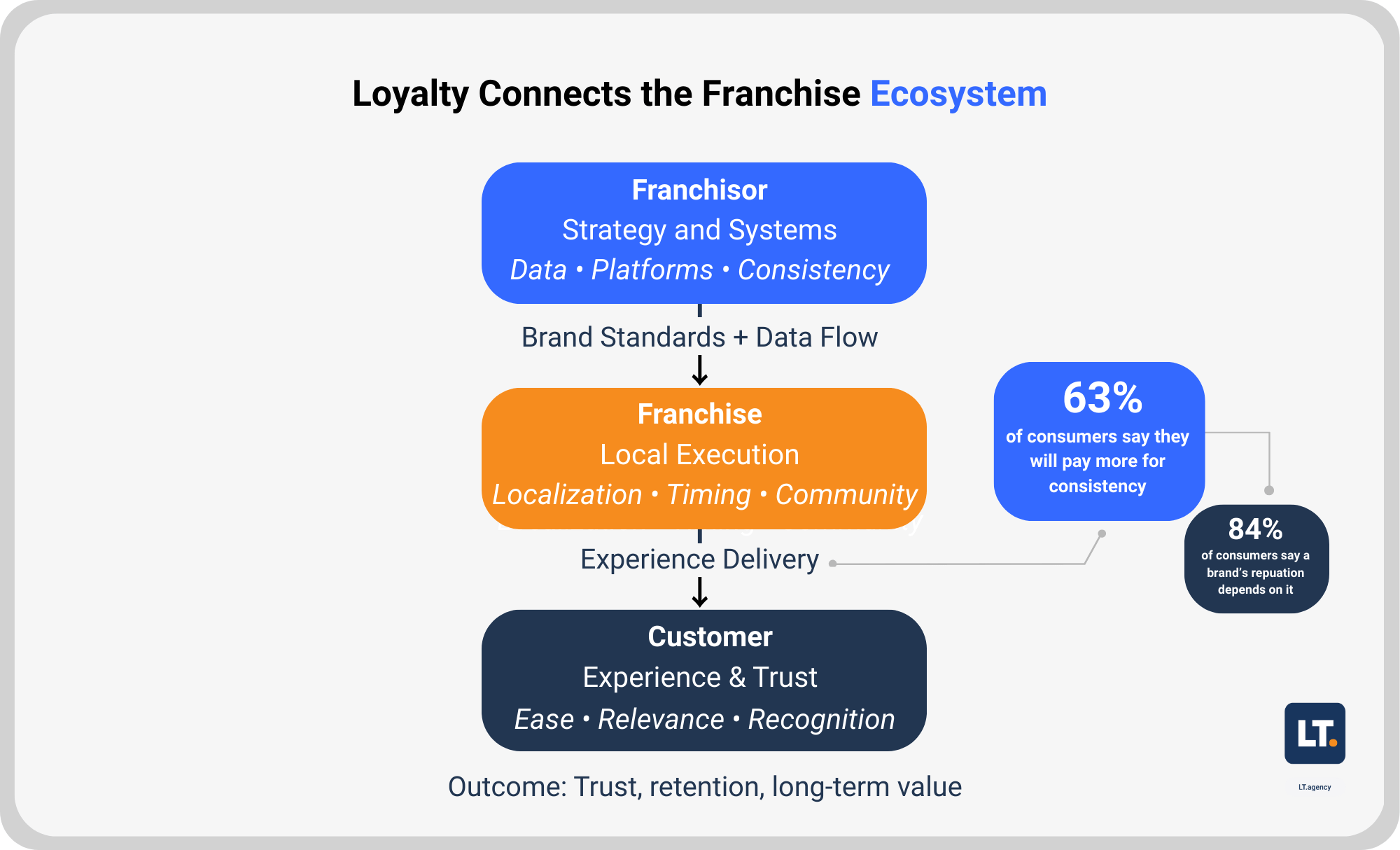 Franchise Blog #3 (1)