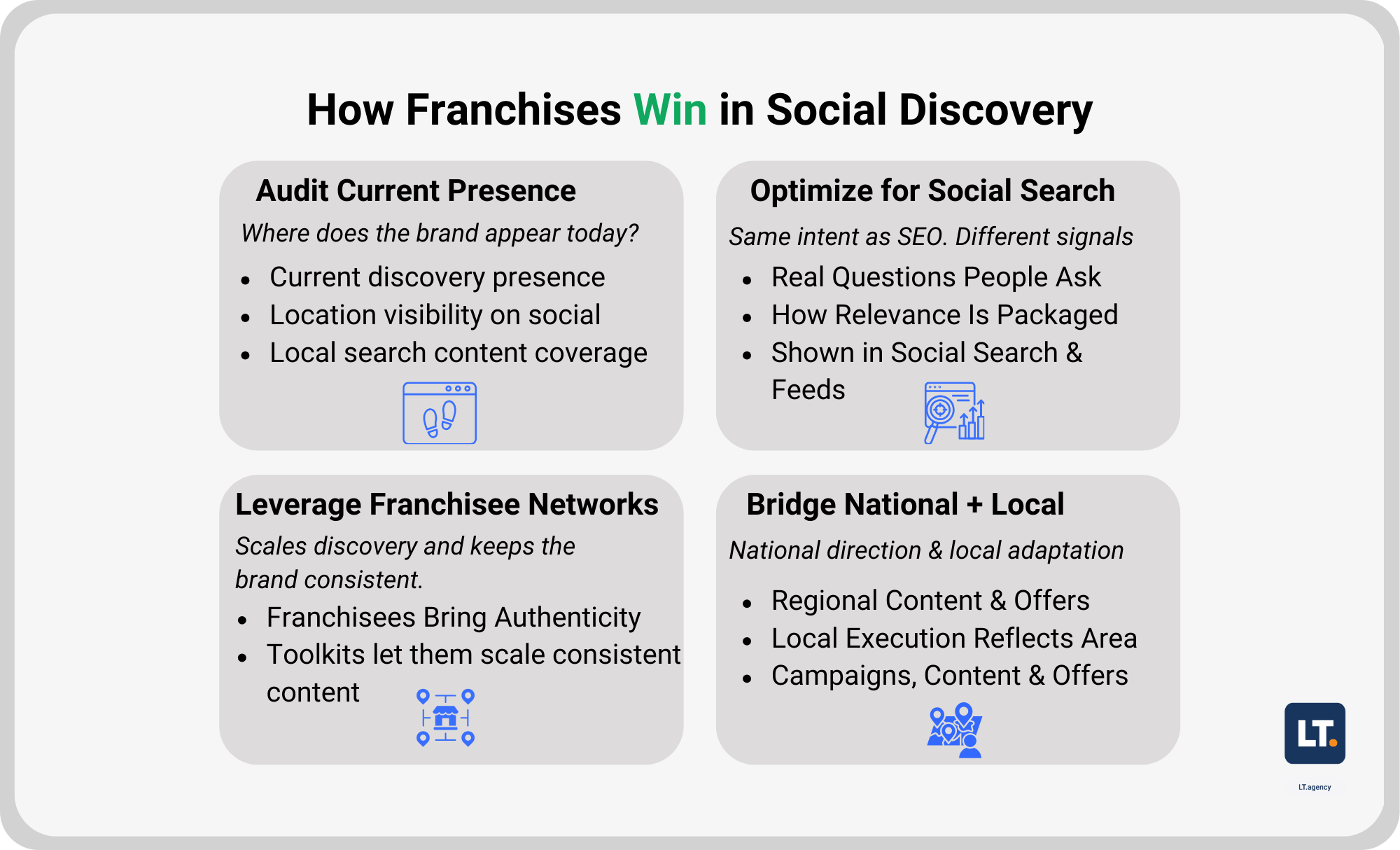 Franchise Blog #4 Graphics-2