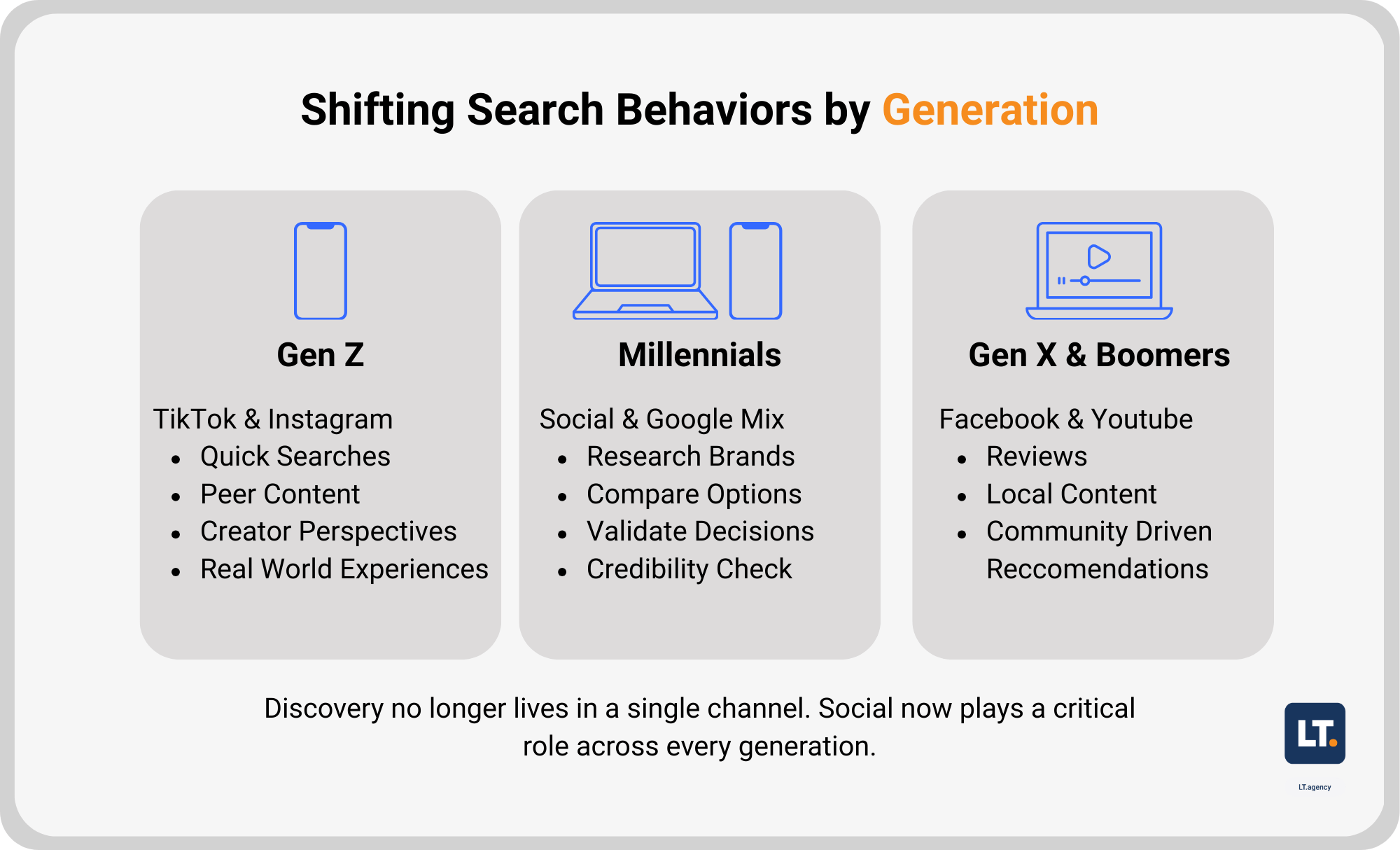 Franchise Blog #4 Graphics