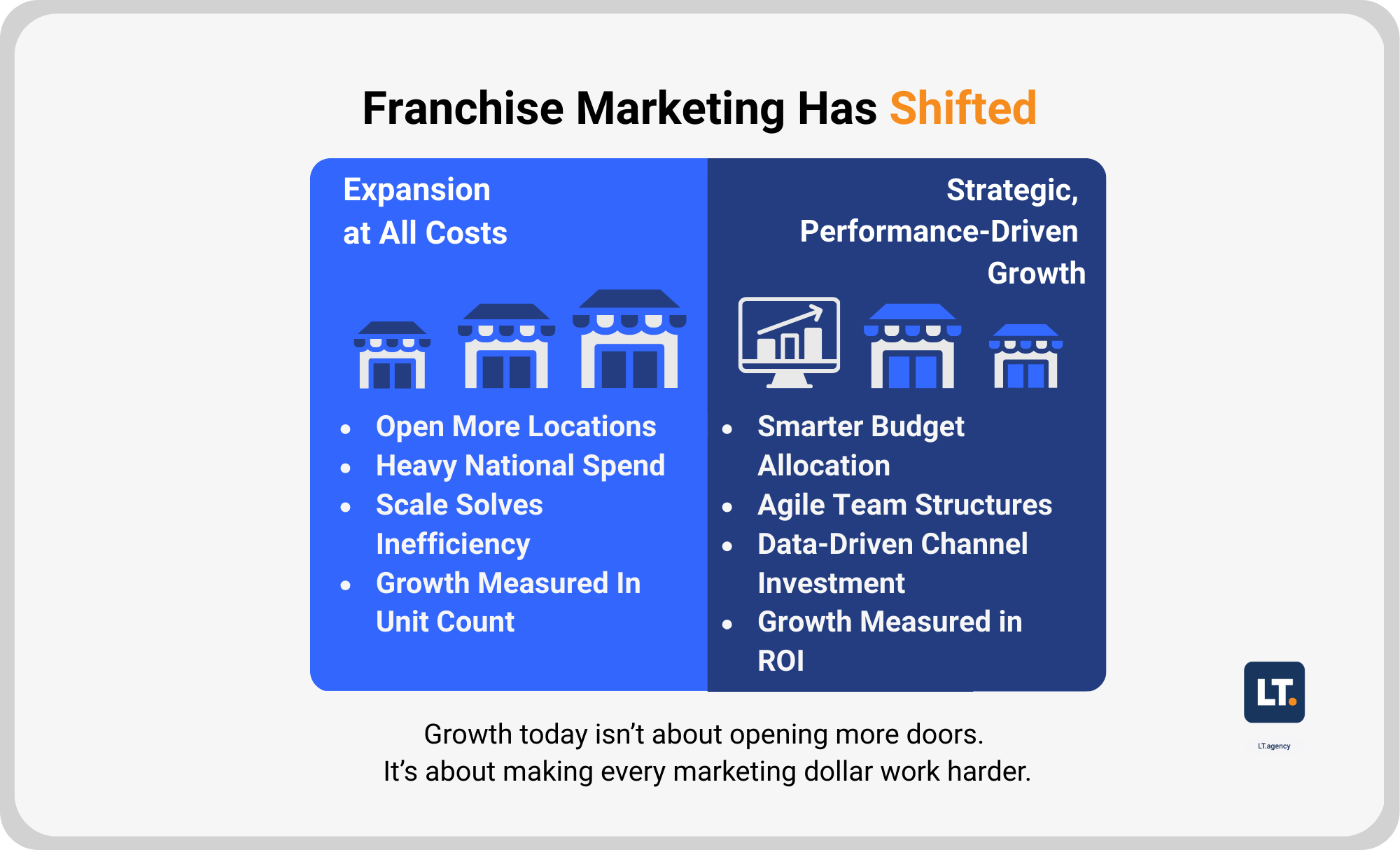 Franchise Blog #5 Graphics (3)