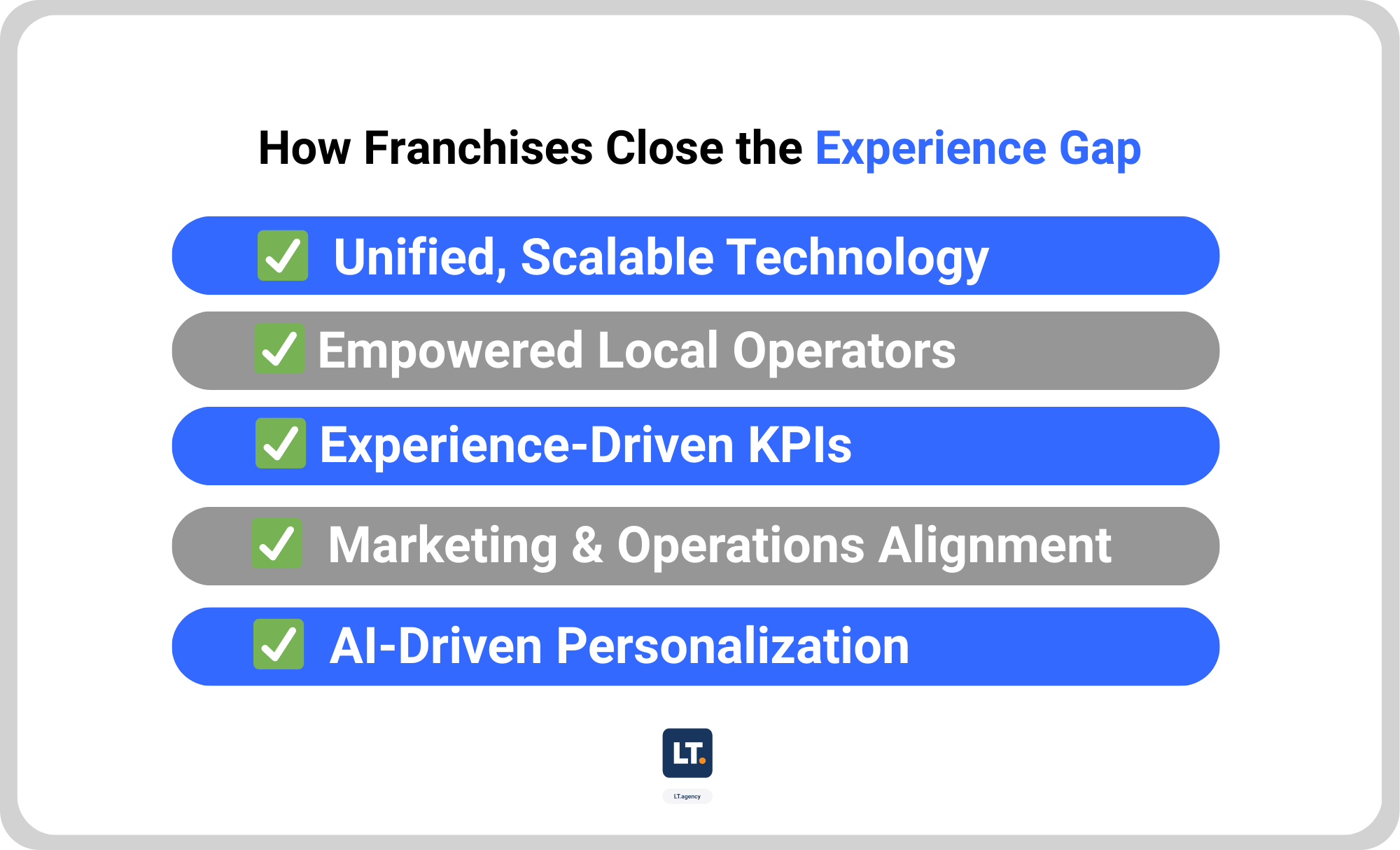 Franchise Blog 2 Graphics (2)