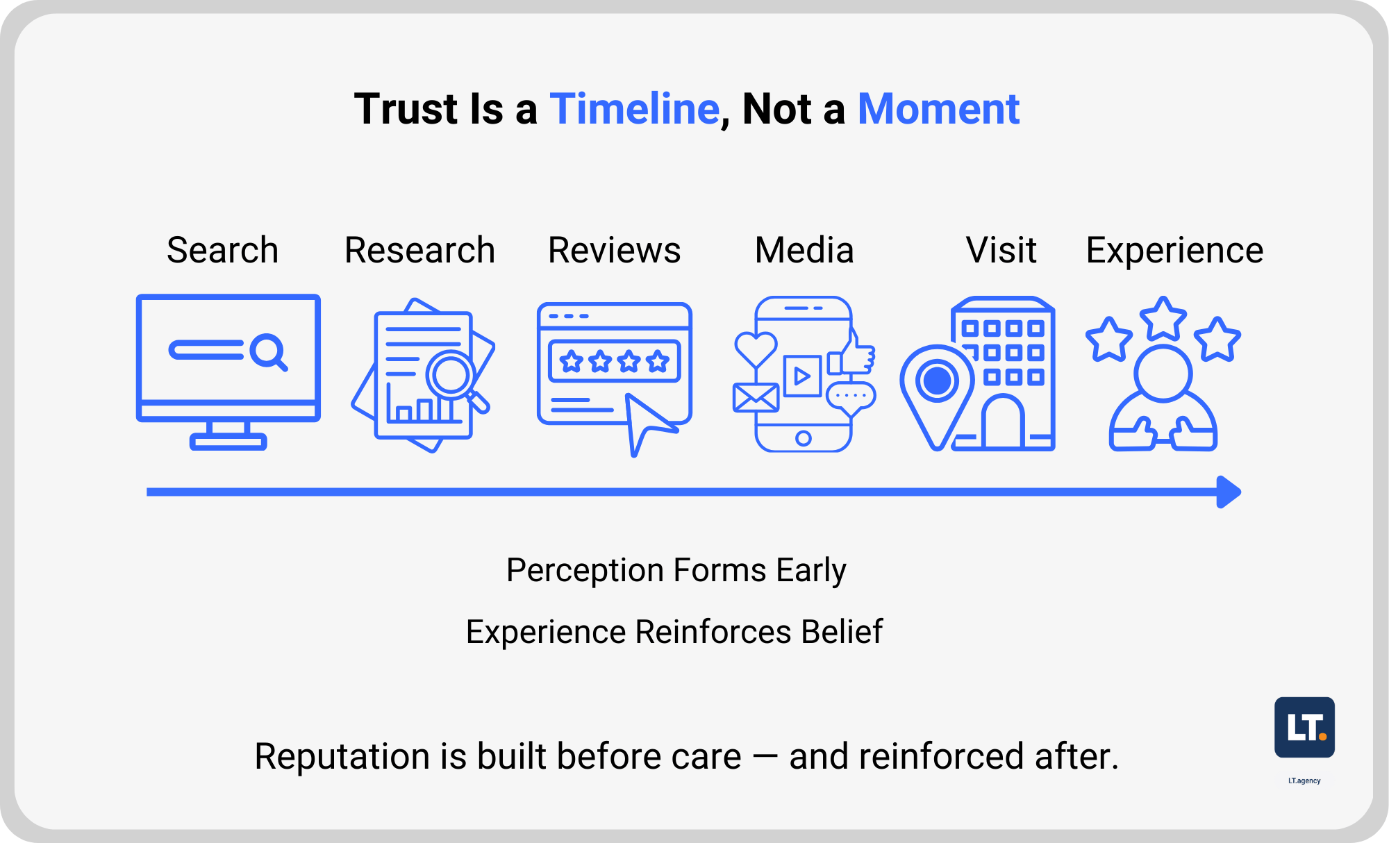 Healthcare Blog #1 Graphics Trust