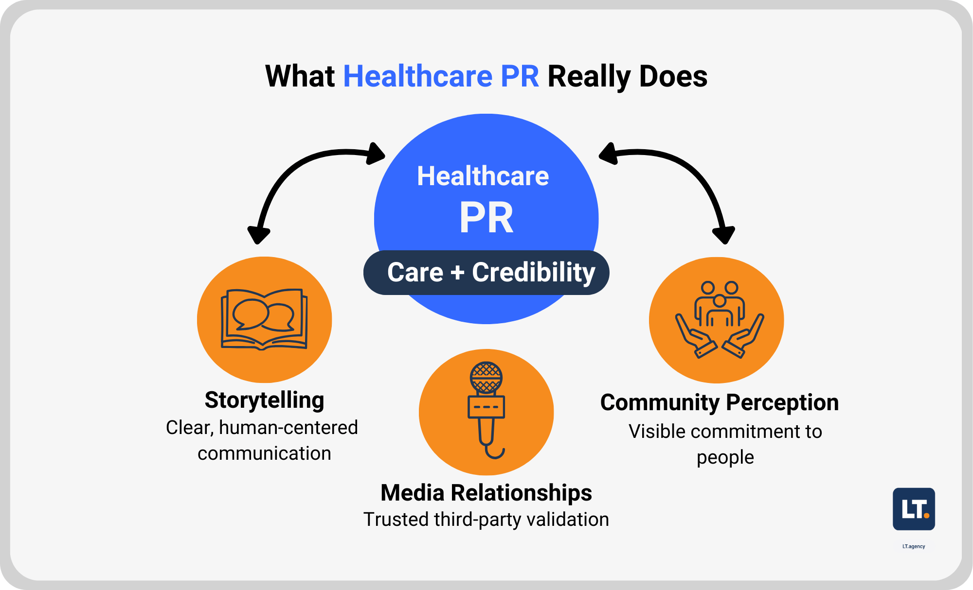 Healthcare Blog #1 Graphics