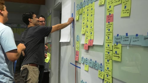 The LaneTerralever Team Roadmapping
