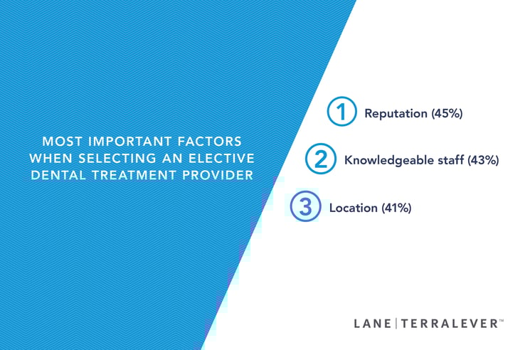 LT-Healthcare-Blog2-important-factors