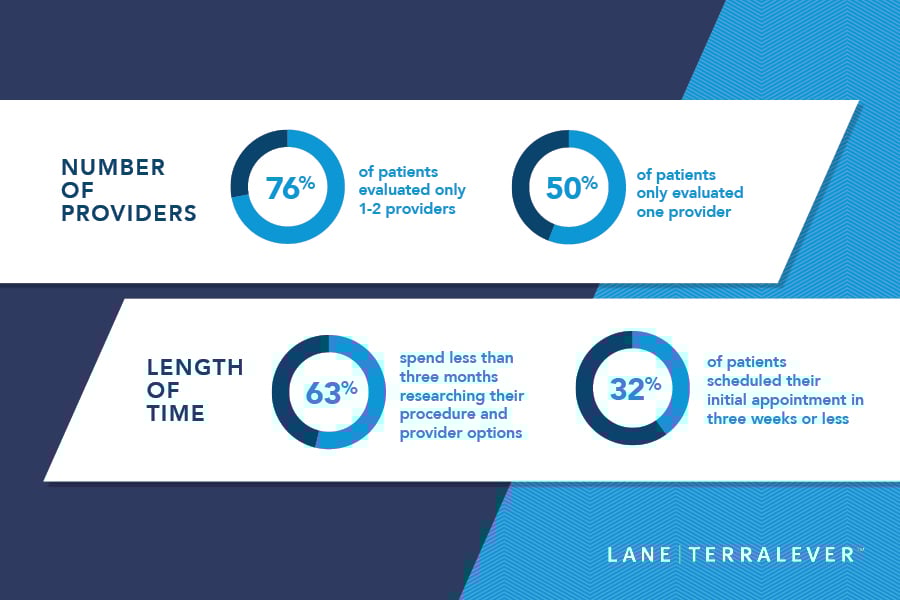 LT-Healthcare-Blog2_image 4