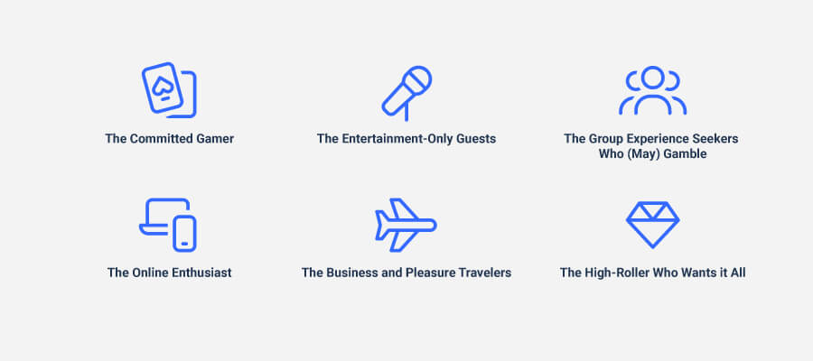 casino-blog-personas